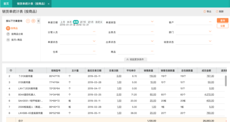 郑州软件进销存系统定制开发 企业高效管理的数字化引擎