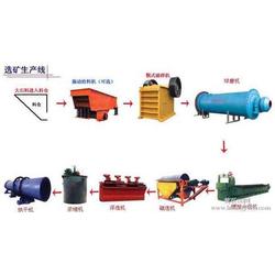 郑州软件开发 一站式软件设计开发与批发服务